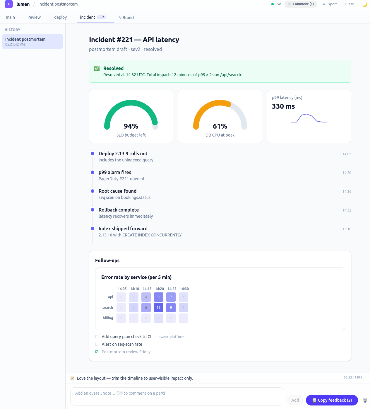 An incident postmortem with SLO gauges, a latency sparkline, an event timeline and an error-rate heatmap